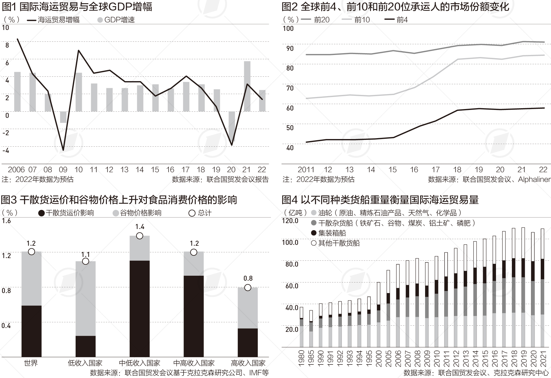 联合国报告:金融波动对全球贸易影响加剧