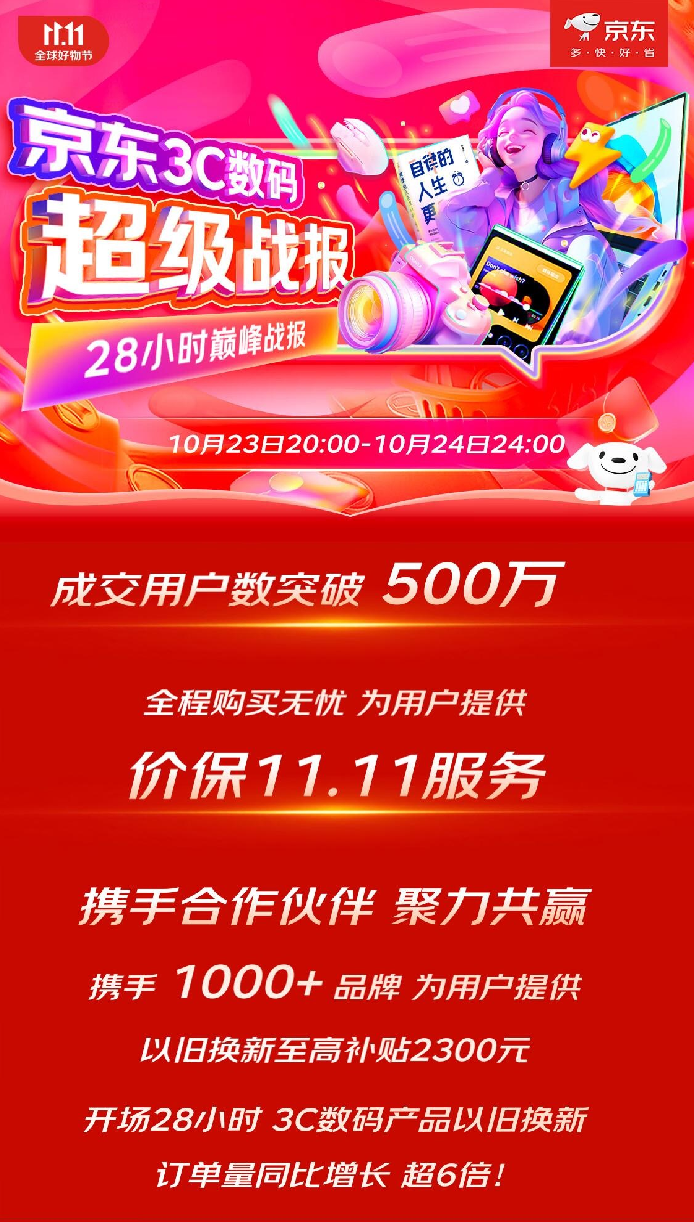 京东“国民好车”部分首批订单遭退 天窗减配、限制里程等做法引争议