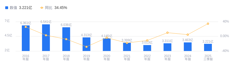 兆新股份推出三款AI手机养护产品