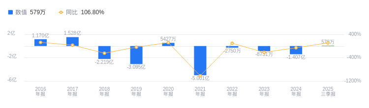 兆新股份推出三款AI手机养护产品