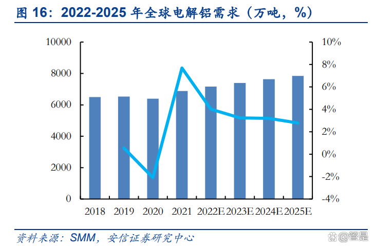 天山铝业电解铝改造提升项目通电 一体化布局稳步绿色发展