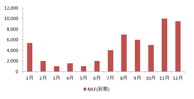 前10月完成交通固定资产投资2.95万亿元