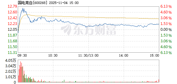 国电南自11项科技成果通过鉴定