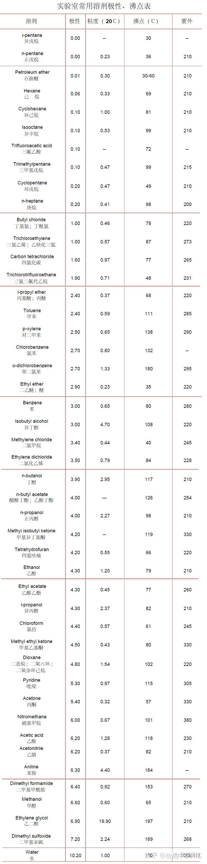 齐翔腾达年产7万吨高纯无水叔丁醇项目达产 精准卡位高端细分市场