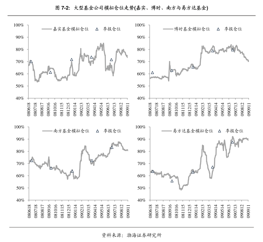 中小公募债基失血 “稳稳的幸福”如何守护
