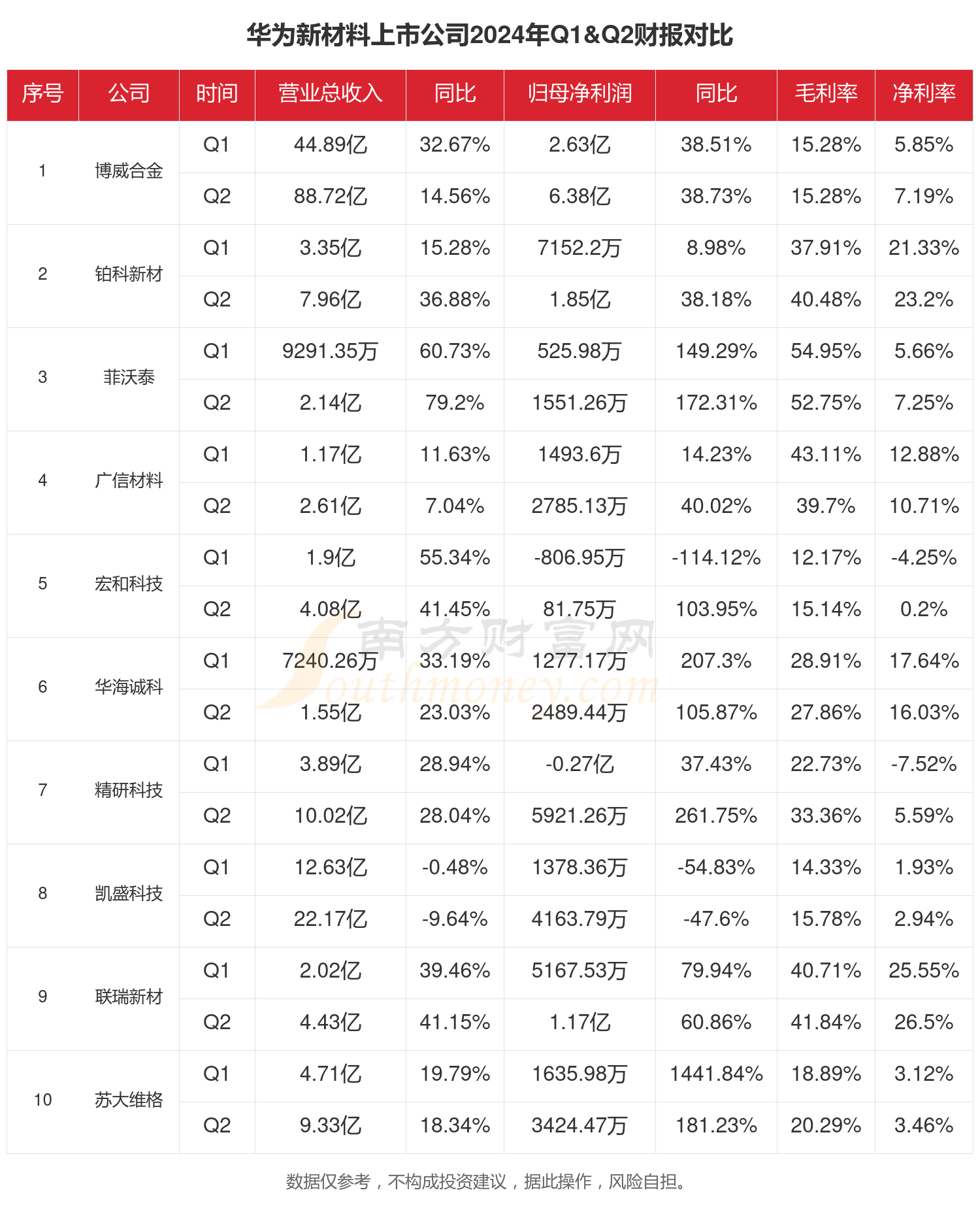 新媒股份：前三季度利润分配拟10派11元 前三季度累计分红率将达93.47%