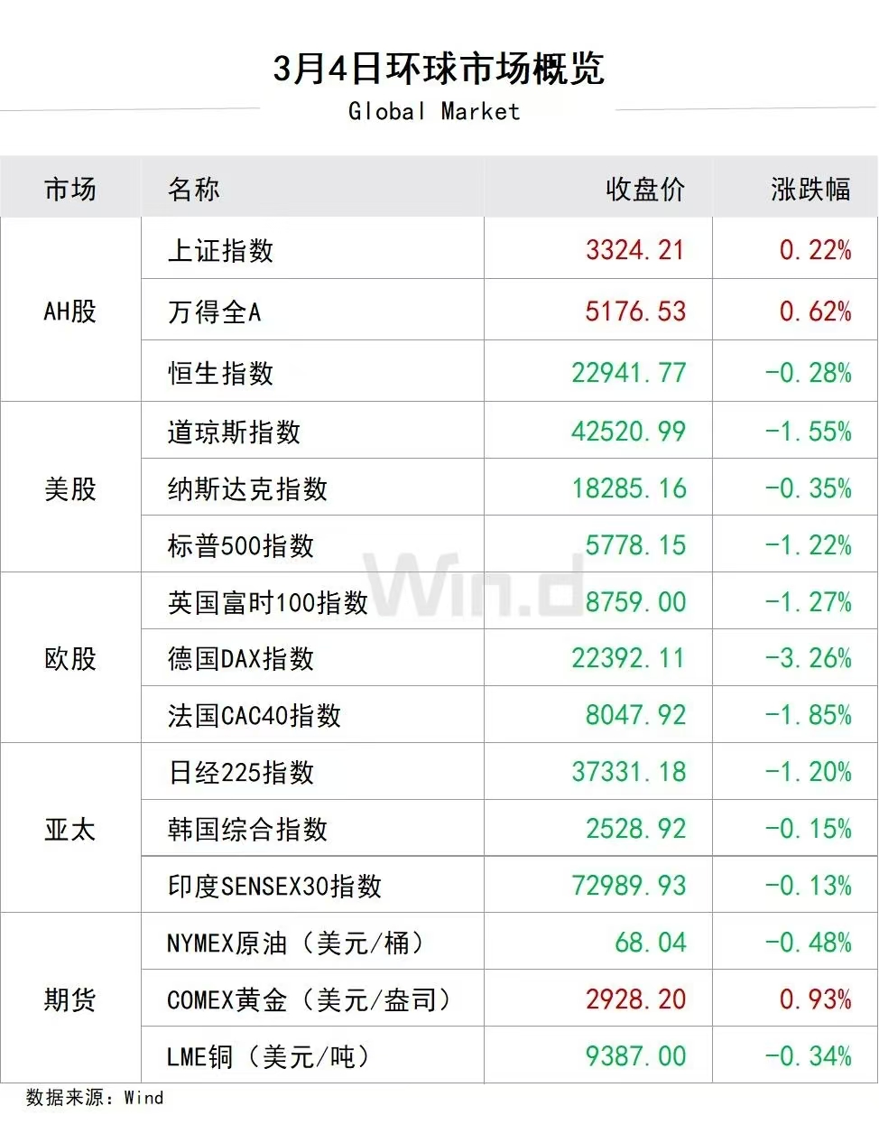 美元指数5日上涨