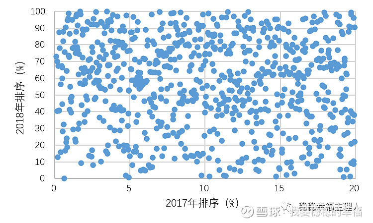 基金公司绩效考核意见稿出炉 薪酬与长期业绩紧密挂钩