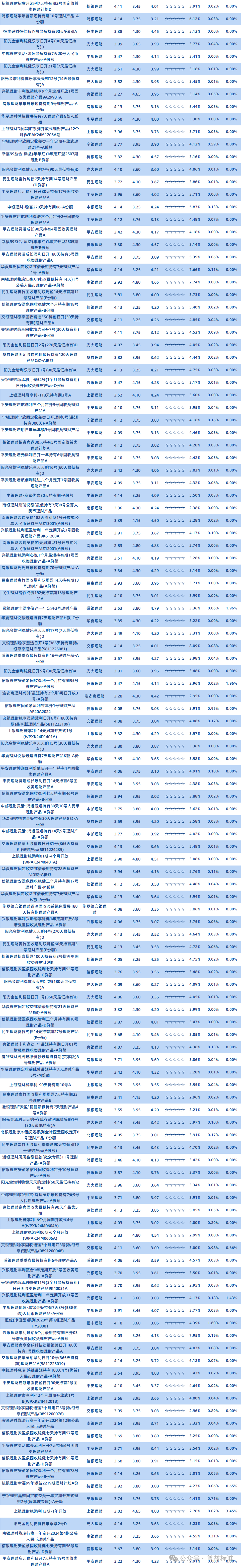 银行理财产品榜单（2025年10月）