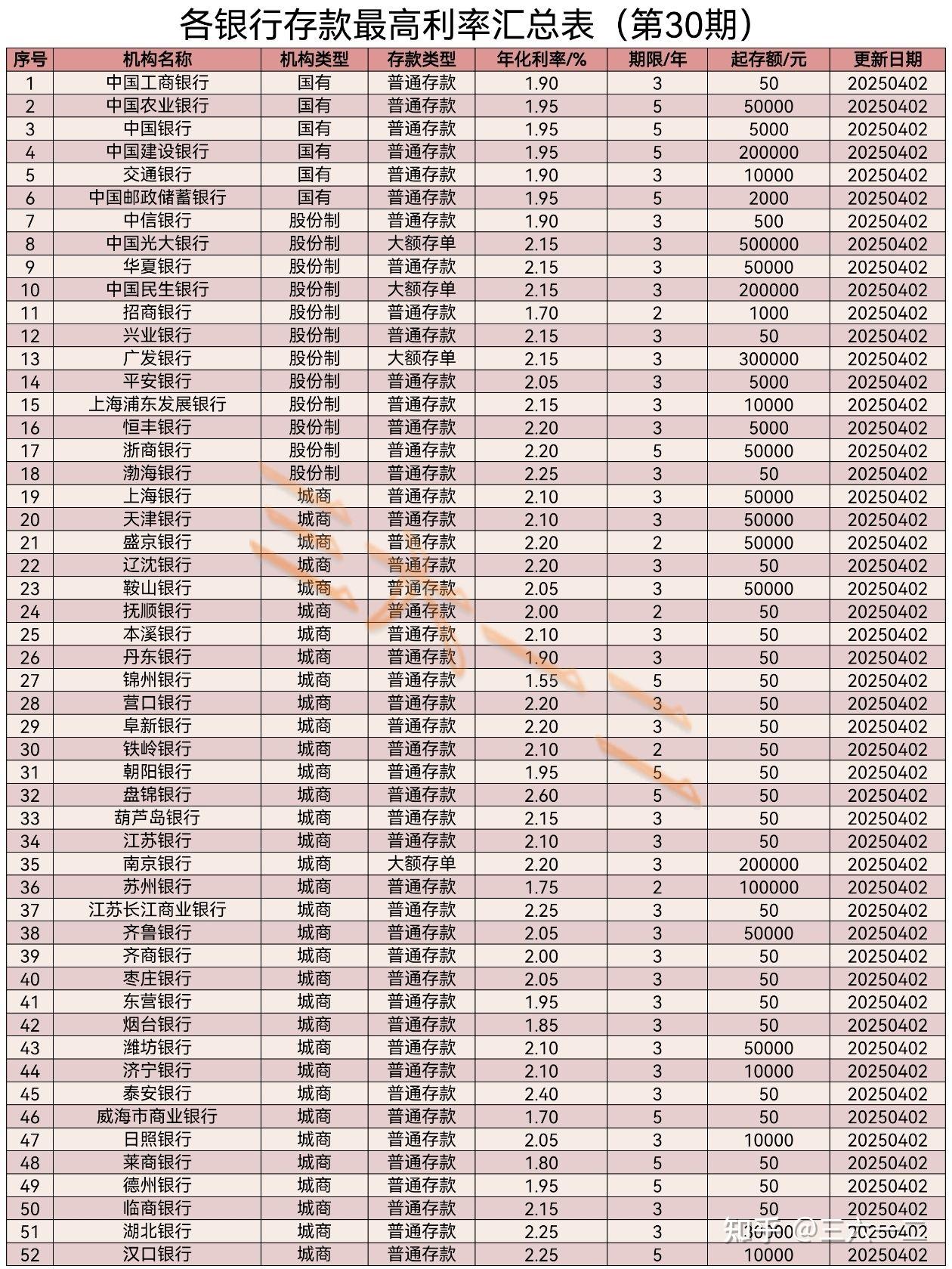 银行理财产品榜单(2025年10月)