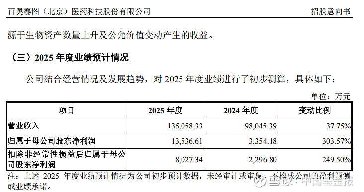 国产GPU人气股“打新”揭晓 4家头部公募获配均超亿元
