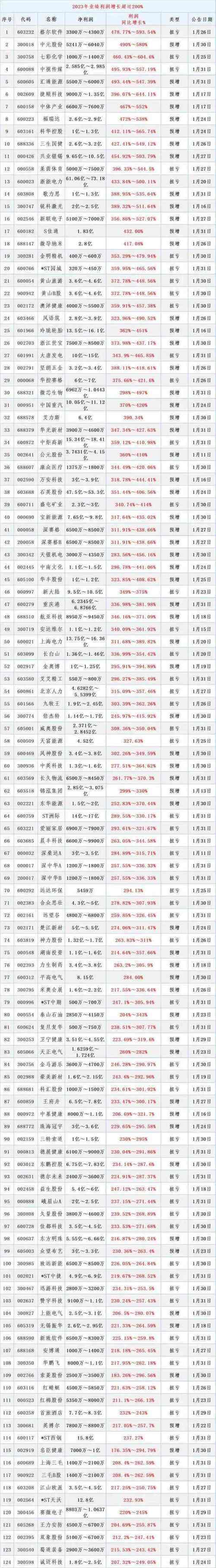 国产GPU人气股“打新”揭晓 4家头部公募获配均超亿元