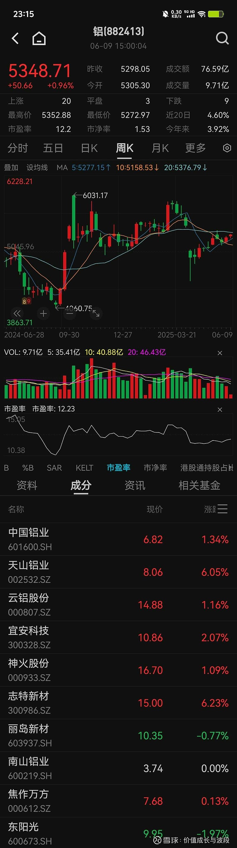 宏创控股重组审核通过 标的公司电解铝产能领先