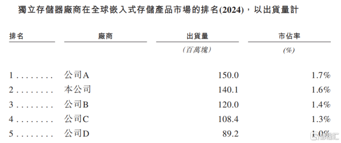 机构密集调研存储芯片,券商展望2026年:科技仍是最强主线