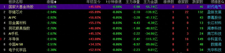 机构密集调研存储芯片,券商展望2026年:科技仍是最强主线