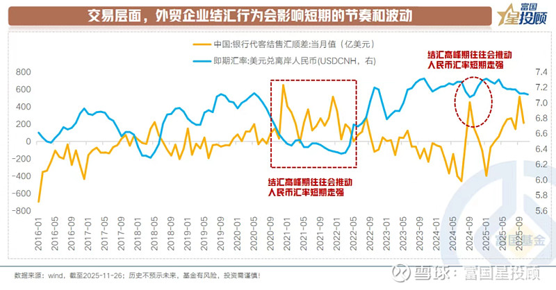 人民币持续走强 上市公司扎堆套保对冲汇率波动风险