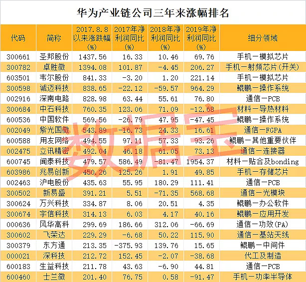 TCL落实AI形成真实生产力 一年创造综合效益超10亿元