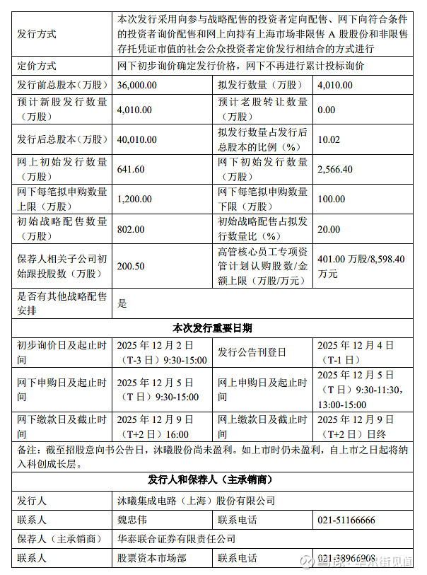 头部机构调整打新策略!涉及摩尔线程、沐曦股份