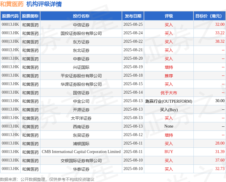东软集团：与沈阳药科大学战略合作 推动“医药研产用”深度融合