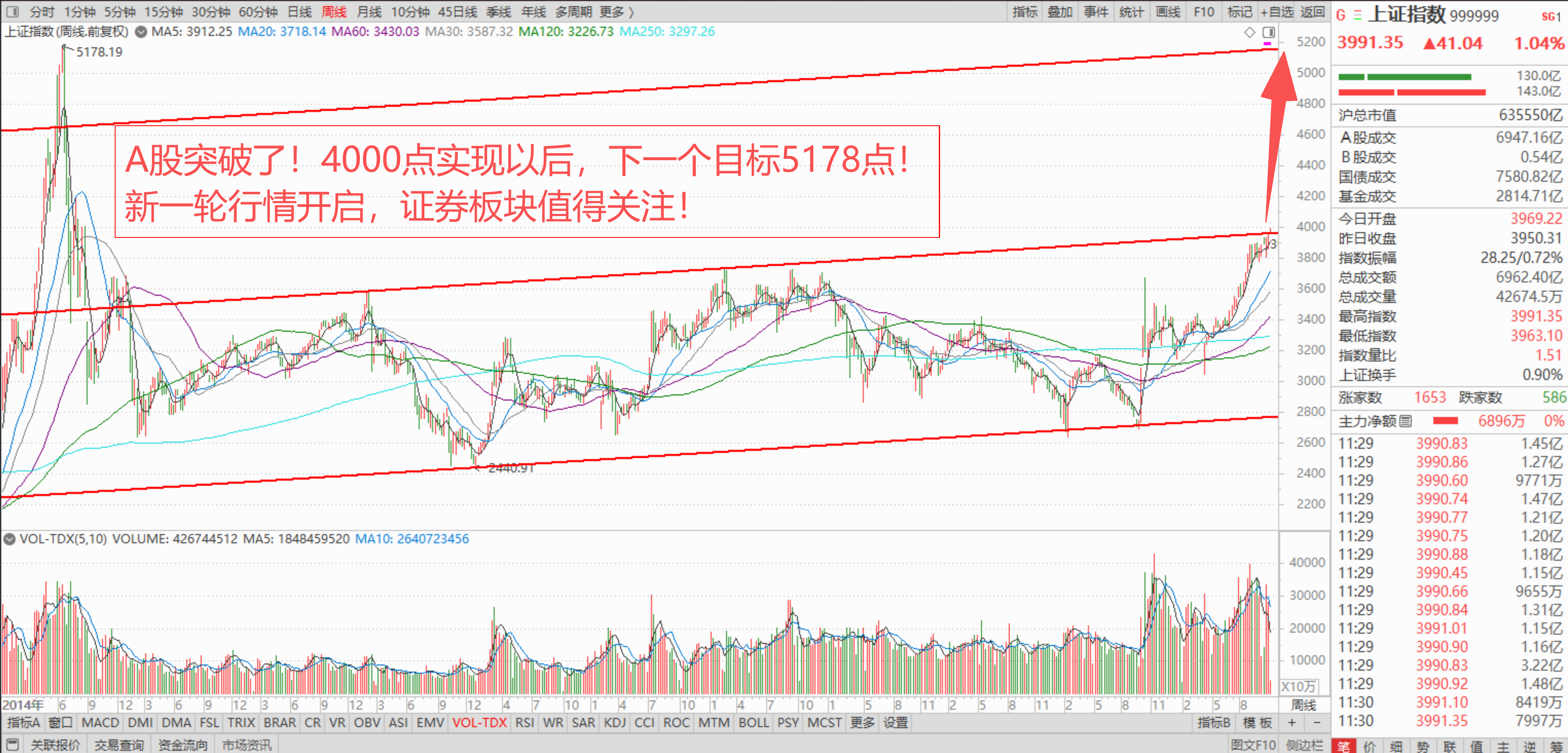 东吴证券芦哲:一系列政策推动资本市场投融资综合改革 将引导A股市场呈现稳健发展态势