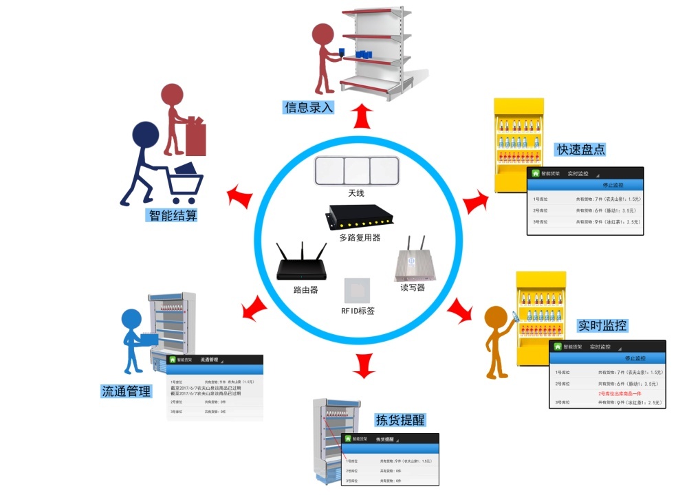 维尔利与PMEC合作探索机器人技术应用 赋能现有业务升级