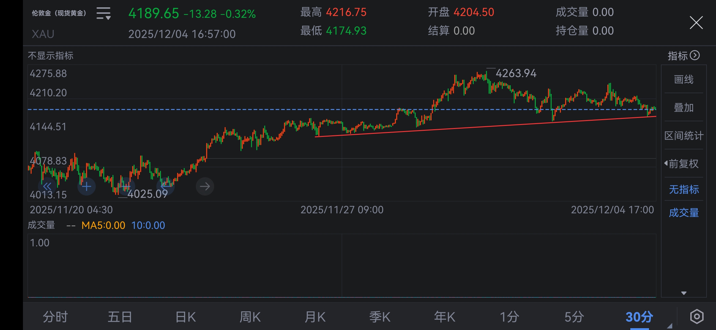 伦敦股市12日下跌