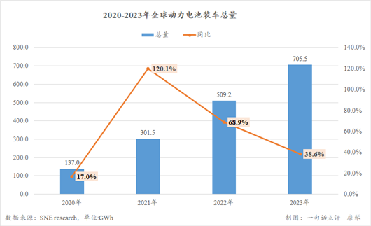 解放时代发布“鲸E租”品牌 将在3-5年形成10万辆新能源整车及300亿元资产规模
