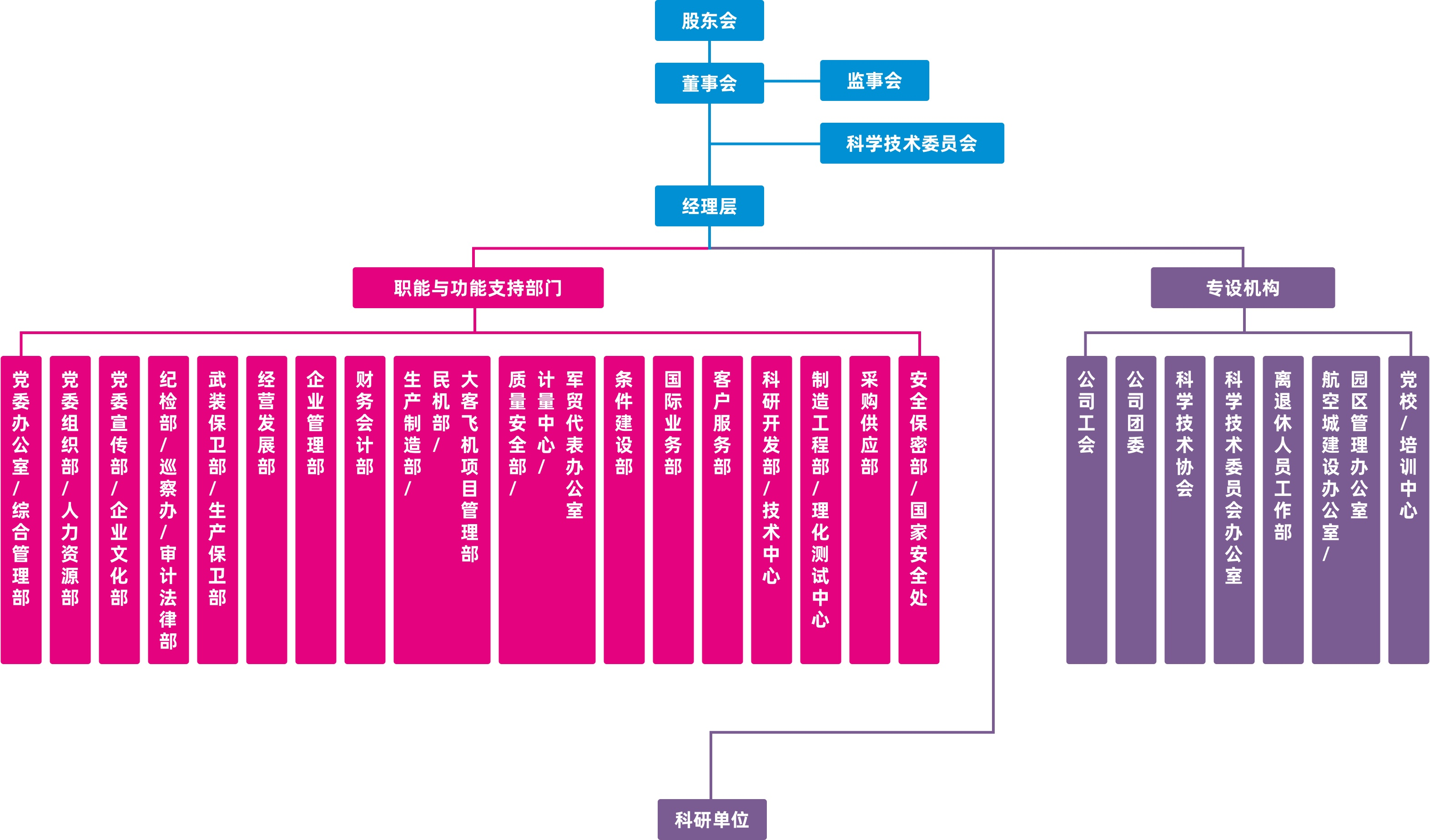 中航重机拟向控股子公司激光科技增资8550万元