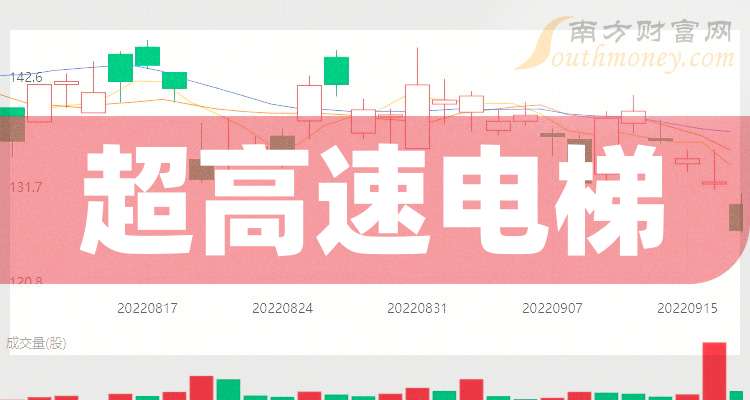 2025年市场监管部门督促召回缺陷电梯5.3万余台