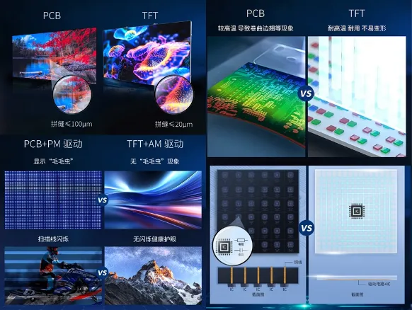新益昌:与玻璃基Micro-LED领军企业辰显光电签订战略合作框架协议