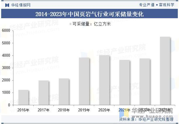 2025年我国油、气产量双创历史新高