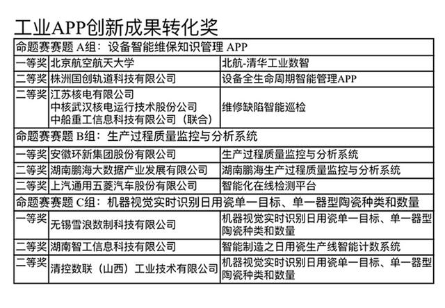 第十八届中国工业论坛在京举办 多维探讨工业发展融合创新之路
