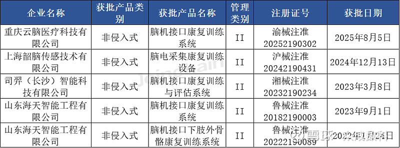 工业和信息化部将推进仪器仪表全链条突破