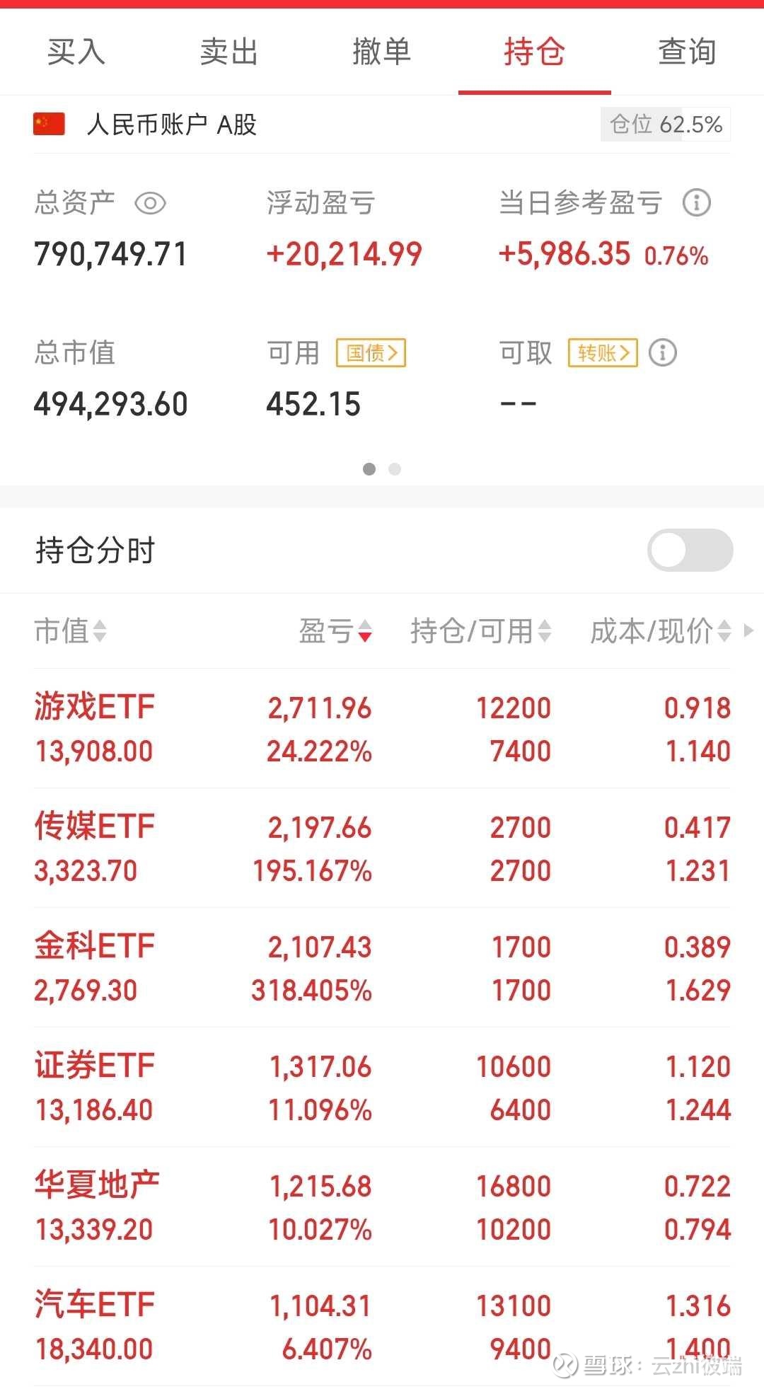 首只规模突破300亿元A500ETF诞生