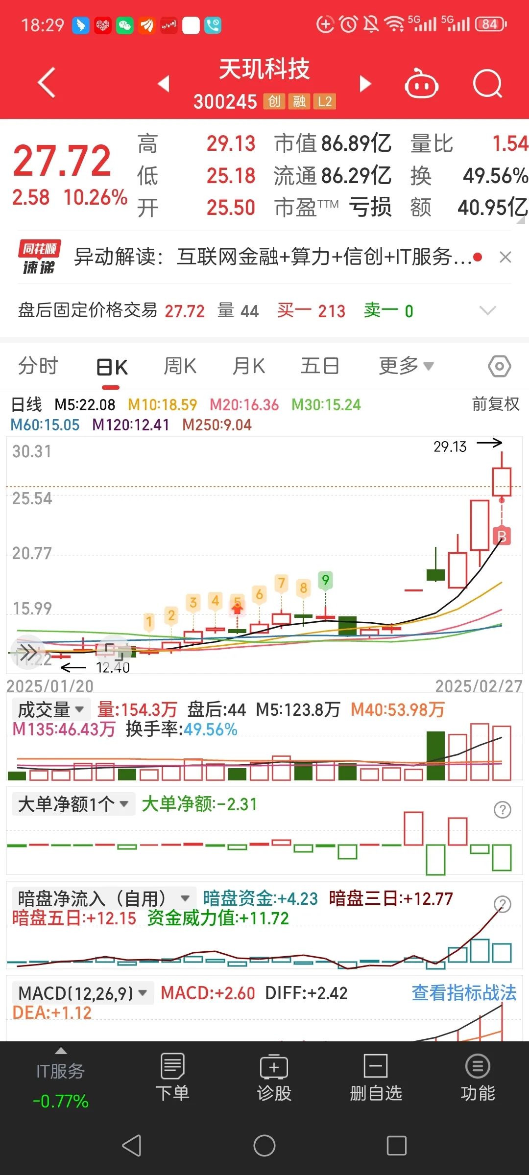 中金公司并购两家券商预案出炉 东兴证券换股价格溢价26%
