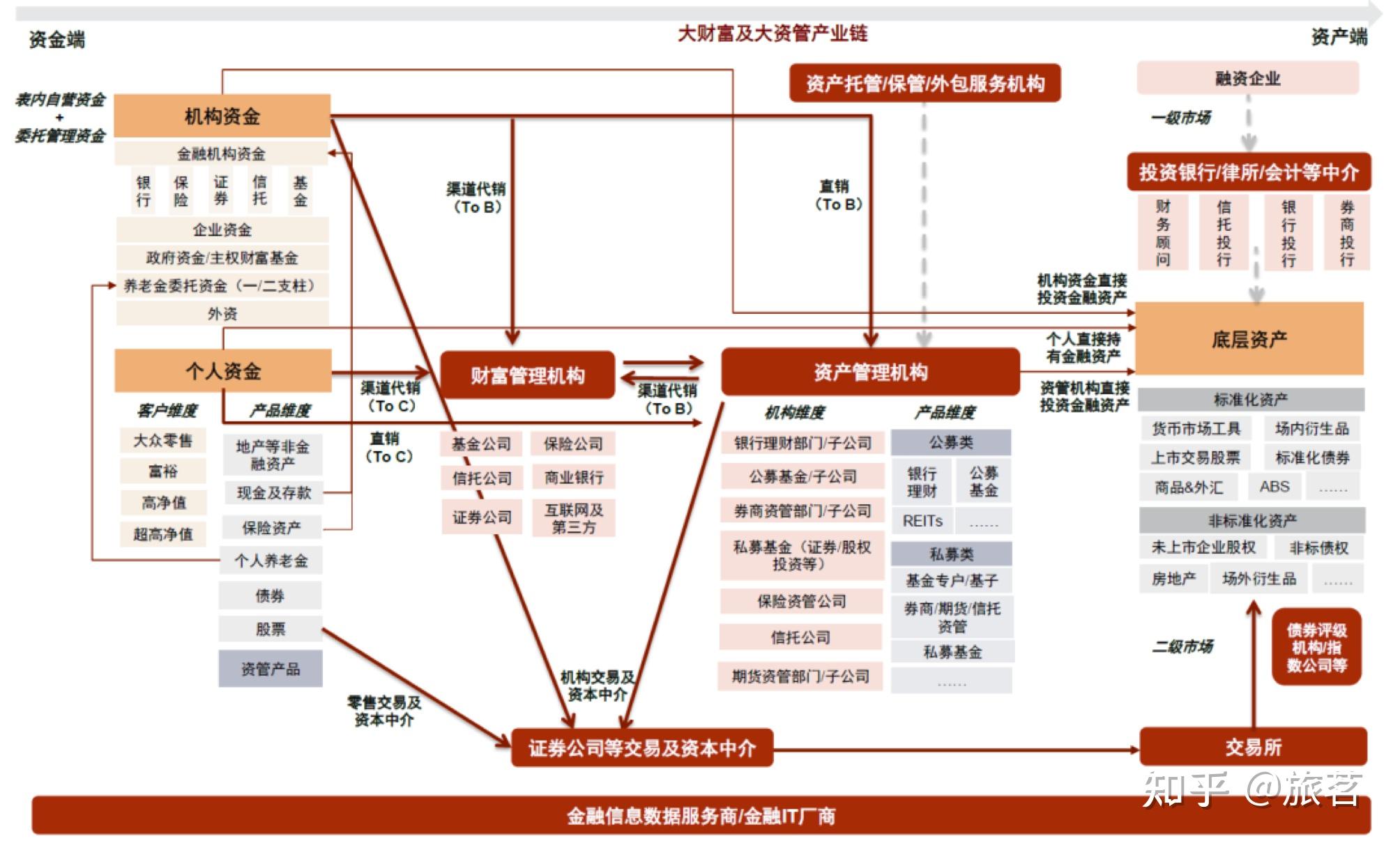2026大资管鼎“新”：投研与服务能力比拼升级