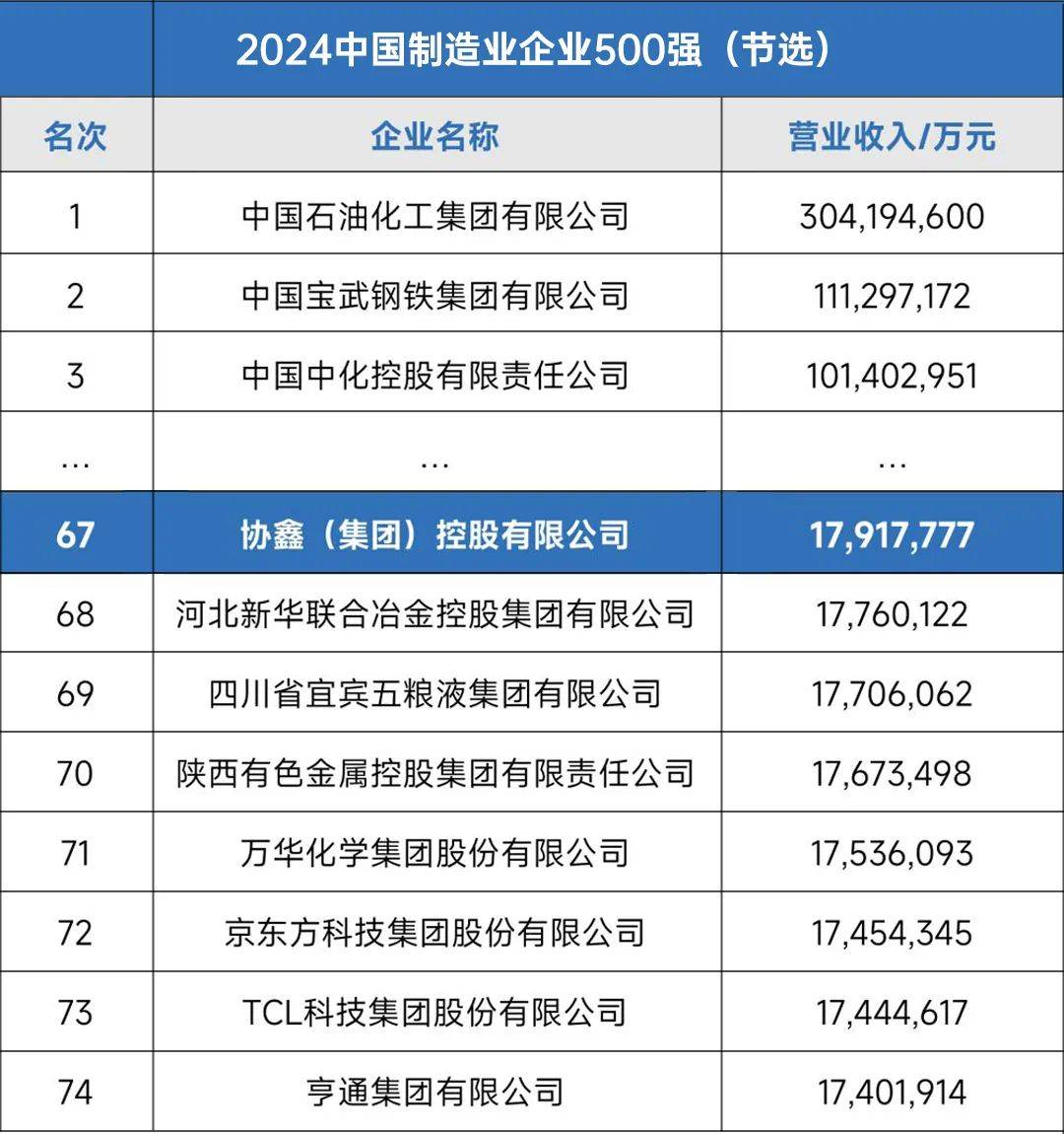 全国生物制造产业总规模达1.1万亿元