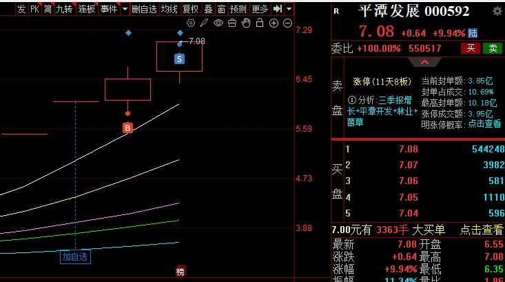 复星医药与Clavis Bio达成战略合作 共同开发创新疗法