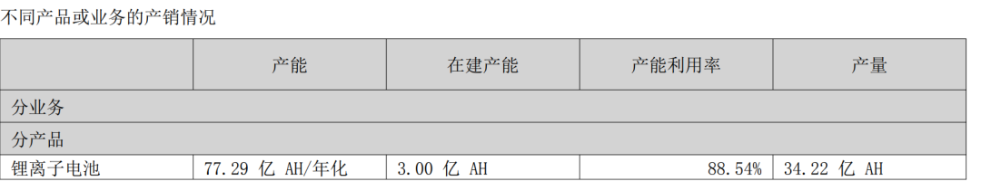 储能行业回暖 瑞浦兰钧以技术与全球化布局抢占先机