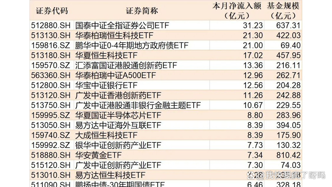 “出海”主题点燃消费股 相关ETF获资金净申购
