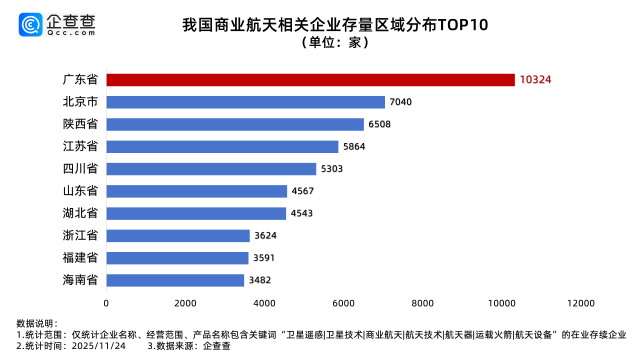 催化密集 商业航天或迎快速增长拐点
