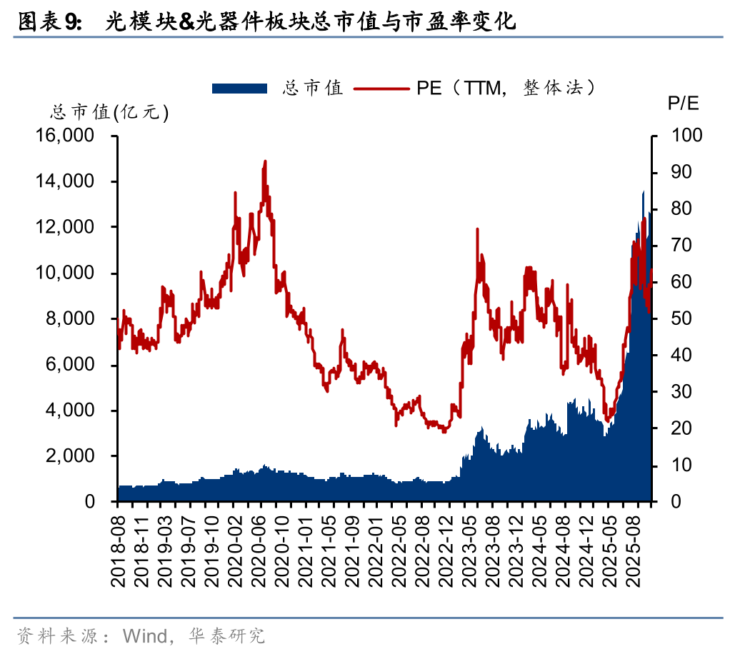 催化密集 商业航天或迎快速增长拐点