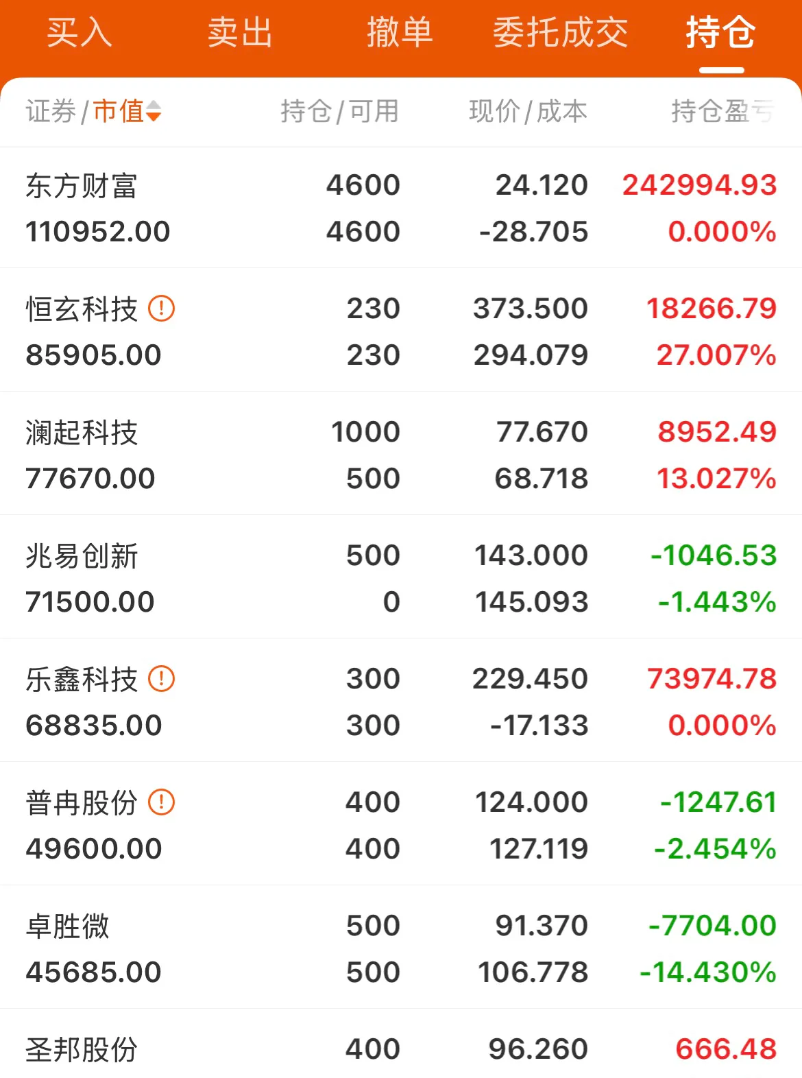年内券商系LP出资超90亿元支持科技创新