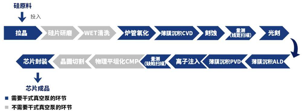 上峰水泥：参股公司粤芯半导体创业板IPO获受理