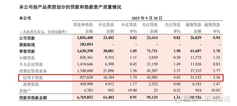 持续强化金融机构合规意识和风险意识 三家银行累计被罚超1.2亿元