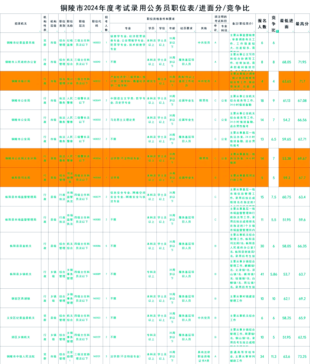 第三届大学生基金知识竞赛B组小组赛成绩今日揭晓
