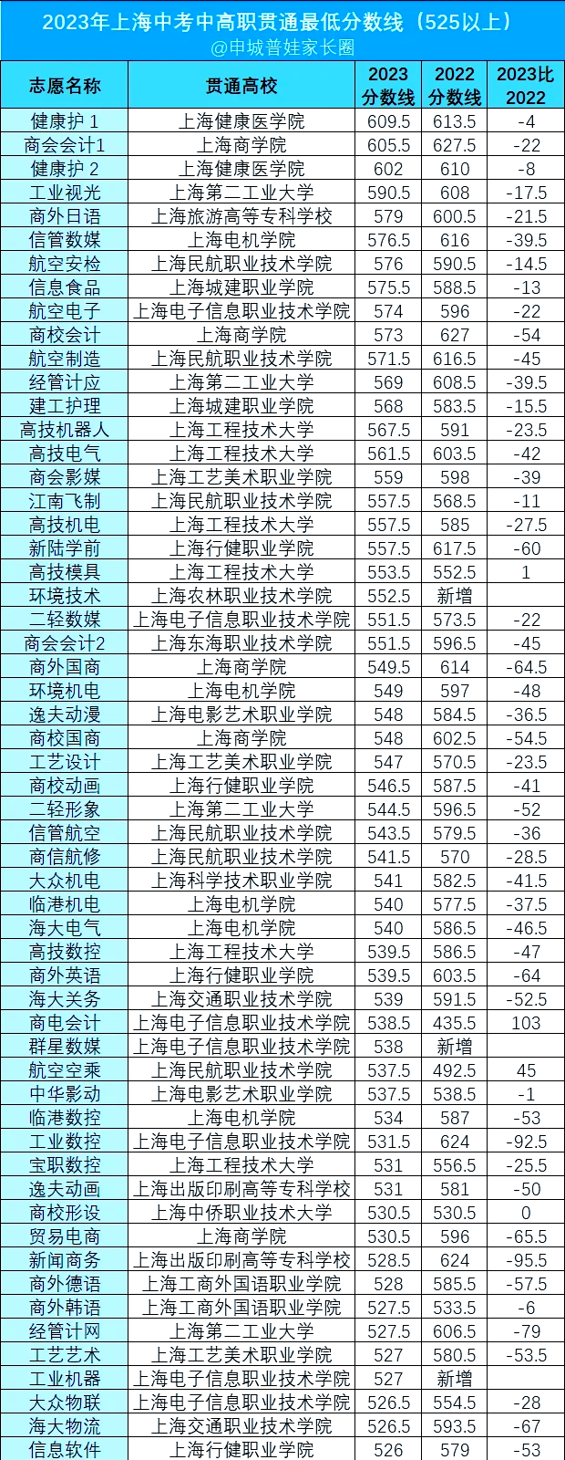 第三届大学生基金知识竞赛B组小组赛成绩今日揭晓