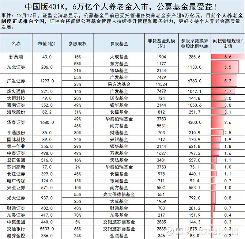 信托资产规模超32万亿元 营收、利润实现“双增”