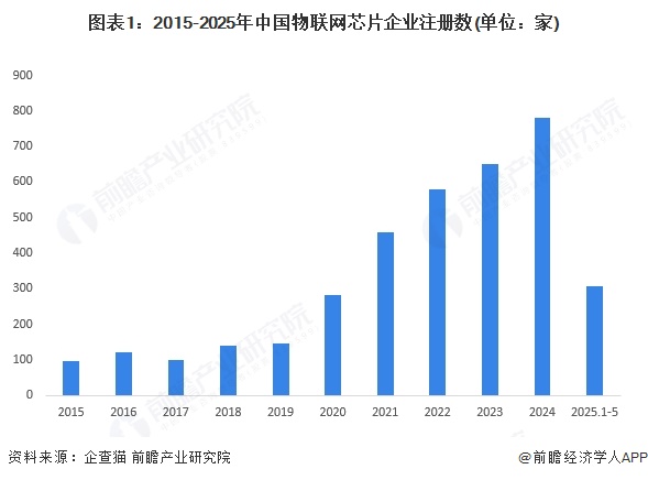 信诺维拟科创板IPO:聚焦抗肿瘤、抗感染等领域 预计2025年实现公司层面盈利