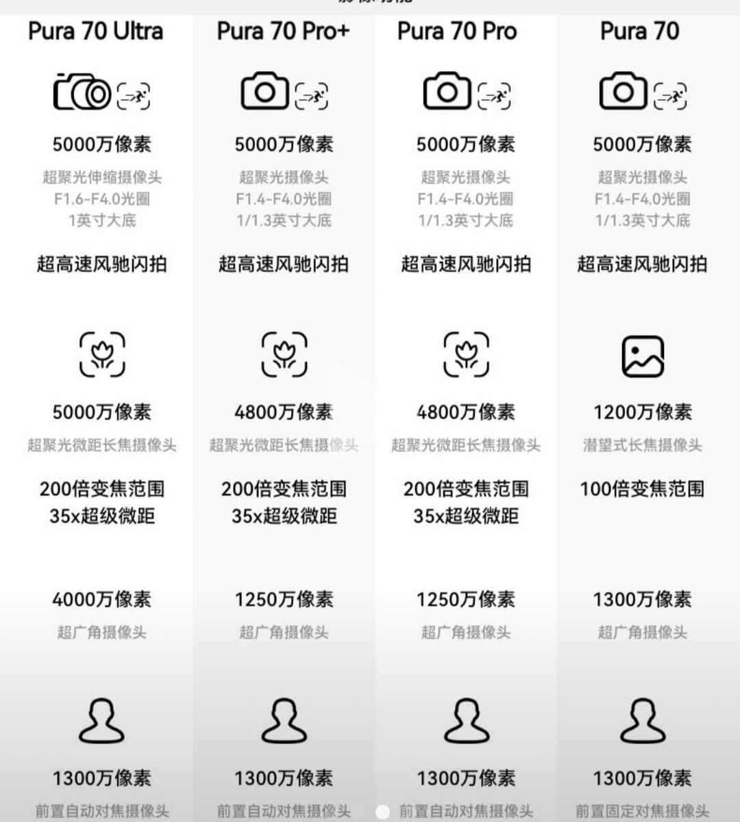 鸿蒙终端设备数突破3200万台